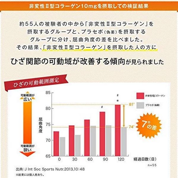 Viên bổ khớp gối UC - II Fine Japan Nhật Bản