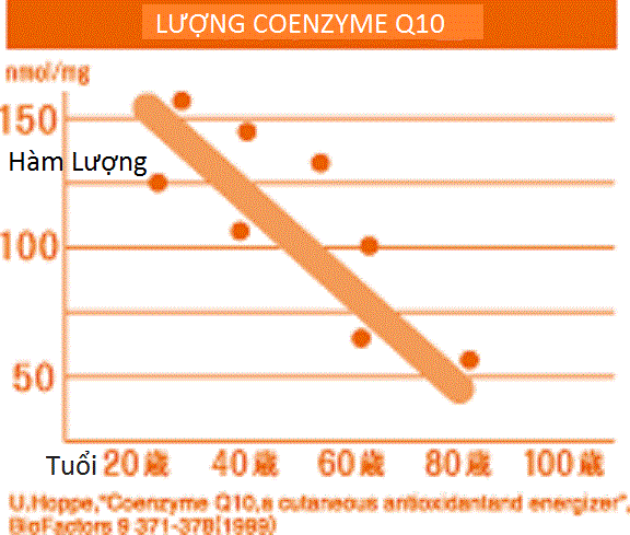 coenzyme_20q10_grande
