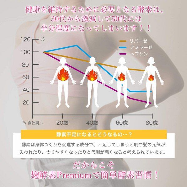 kouji_enzyme_premium-_2jpg_grande Kouji Enzyme Nhật Bản