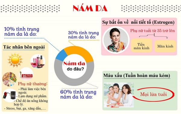 nguyen-nhan-nam-da-mat_grande
