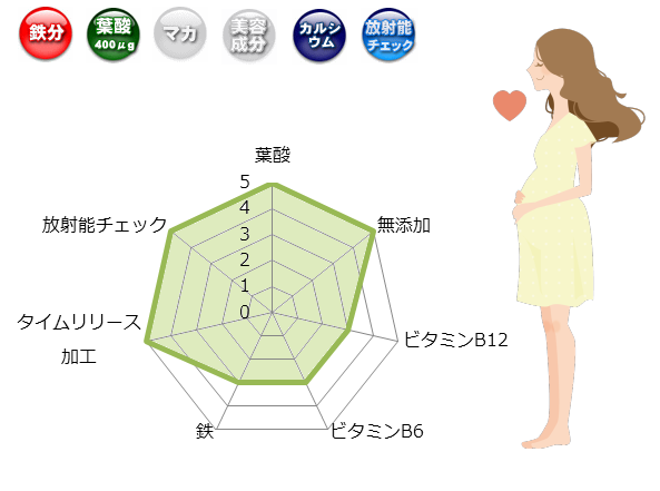 su can thiet cua cac loai vitamin